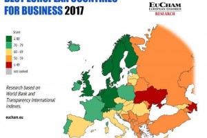 Венгрия 28-я в рейтинге ведущих стран для ведения бизнеса