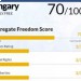 Freedom House критикует права, свободу прессы и судебную систему Венгрии